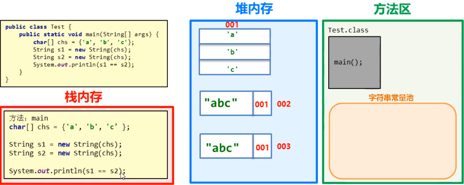 /images/java/JavaSE 基础 (7) String/7.png